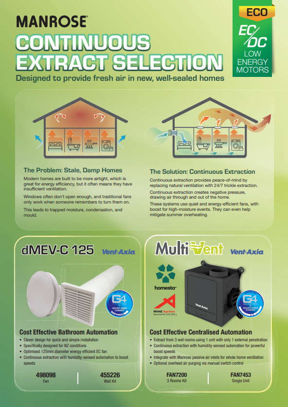 Manrose Continuous Extract Selection